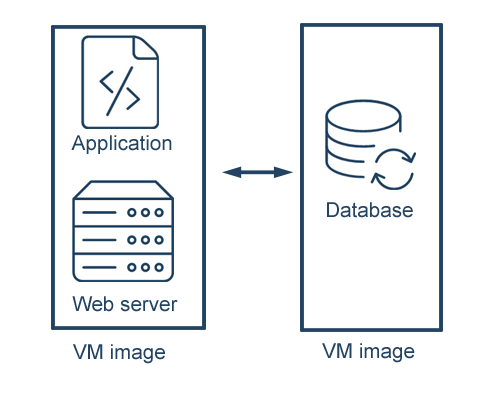 Multi-tier architecture