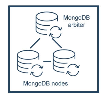 Bitnami MongoDB Multi-Tier
