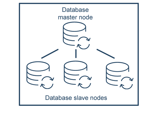 bitnami mean node app forever