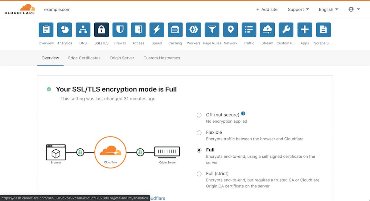 Enable SSL access over HTTPS with Cloudflare