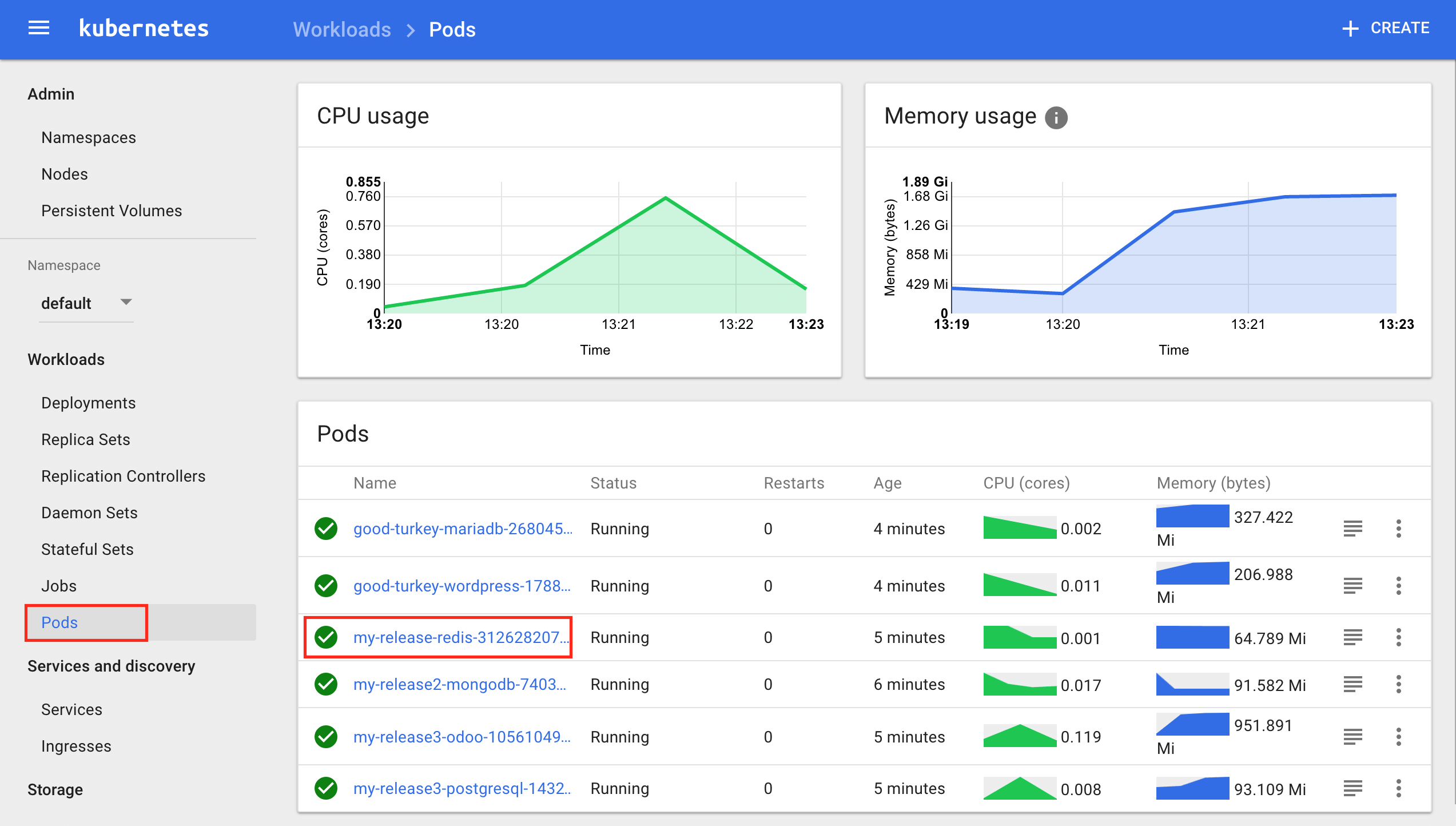 Helm Charts Tutorial